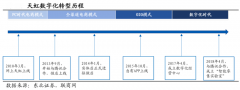 百貨商場數(shù)字化策劃之品牌營銷策劃七要務(wù)