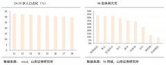 小家電電商新零售品牌策劃營(yíng)銷(xiāo)五重進(jìn)化