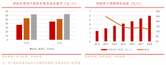 家電電商新零售下沉市場營銷策劃四要?jiǎng)?wù)