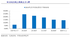 小家電電商新零售數(shù)字營(yíng)銷(xiāo)策劃四法