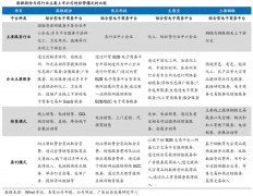 B2B產業(yè)互聯(lián)網新零售平臺五大業(yè)務升級戰(zhàn)略