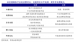 互聯(lián)網(wǎng)平臺社區(qū)團購新零售模式策劃三大進(jìn)化