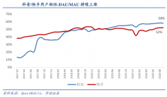 用戶增長策劃之流量增長飛輪五要素設(shè)計（下）