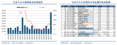 用戶增長策劃之分銷者分享動機(jī)再激發(fā)六法（下）