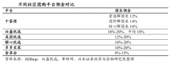 用戶增長(zhǎng)策劃之增長(zhǎng)裂變五要素（下）