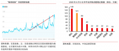 用戶(hù)增長(zhǎng)策劃之打造用戶(hù)消費(fèi)習(xí)慣回路的三種方法